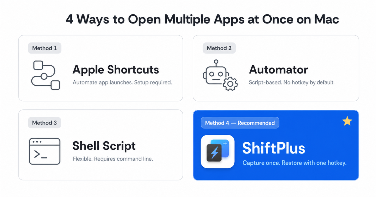 Four methods to open multiple apps at once on Mac