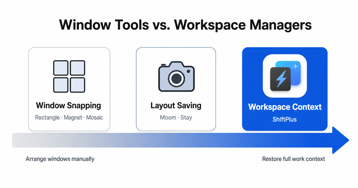 Spectrum from window snapping to full workspace management