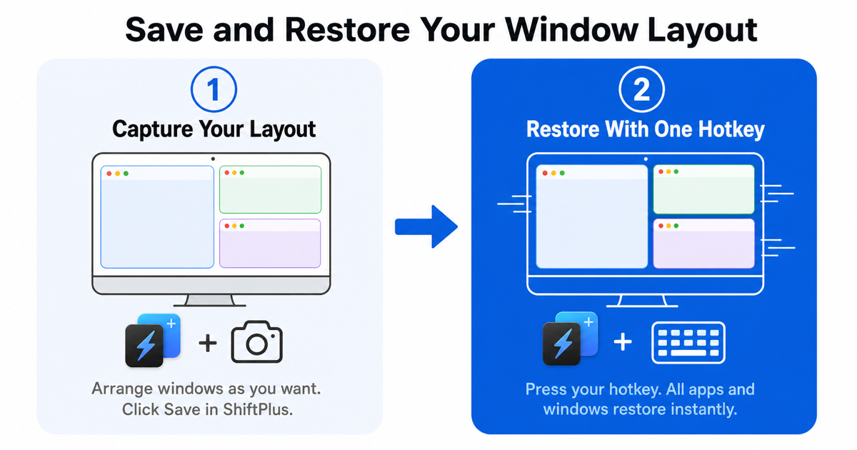 How to capture and restore a Mac window layout with ShiftPlus