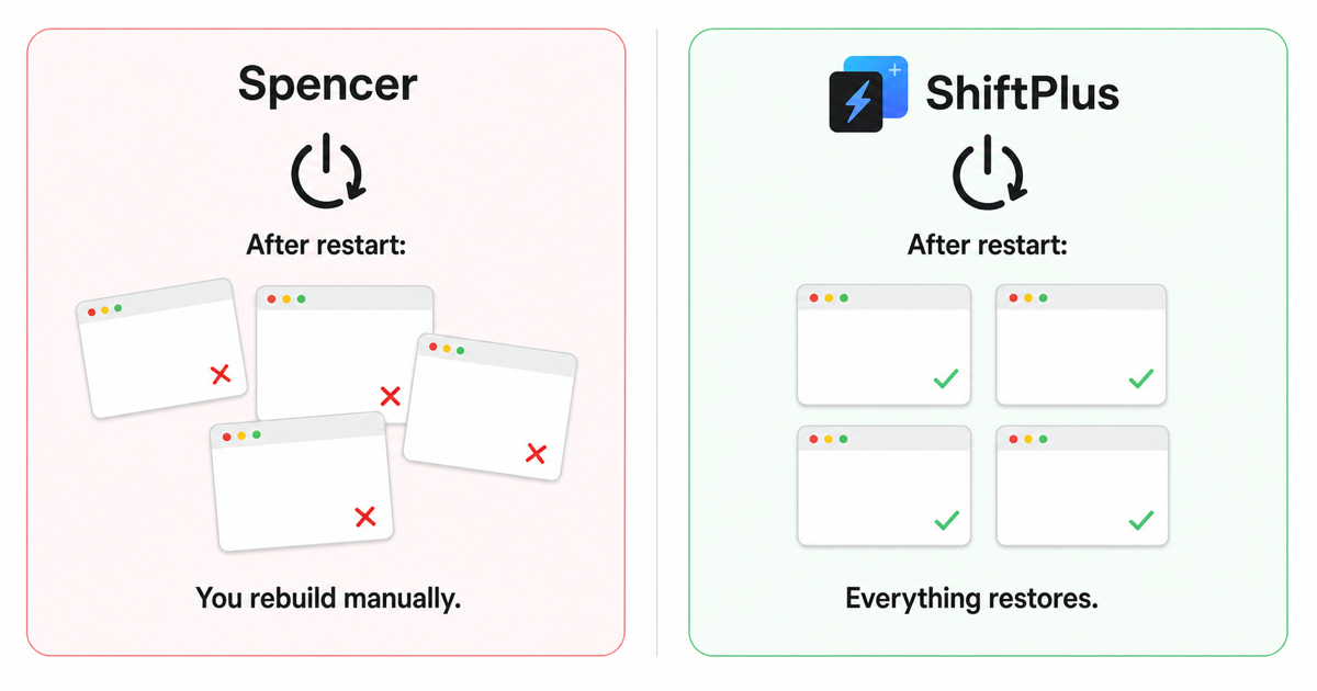 ShiftPlus vs Spencer keep-apps-open model comparison