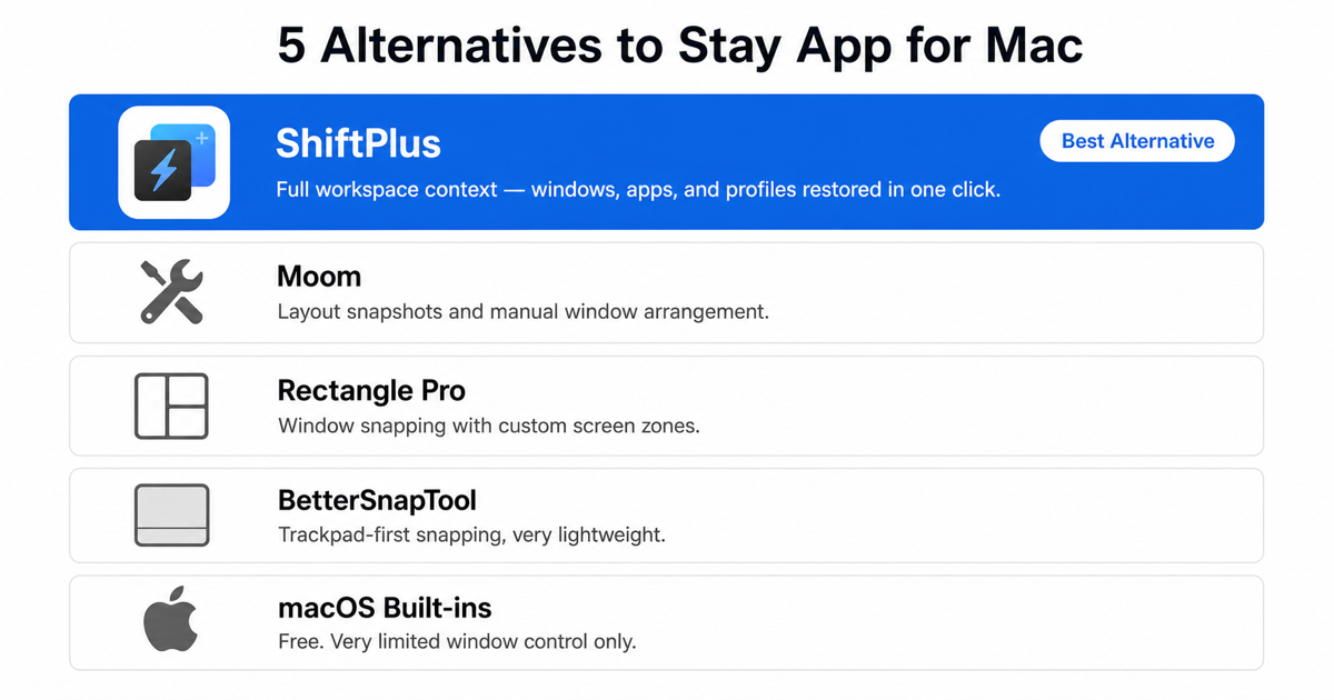 5 alternatives to the Stay app for Mac